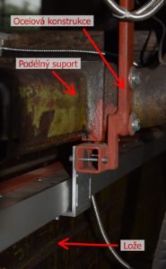Obrázek 7: Upevnění ocelové konstrukce k podélnému suportu